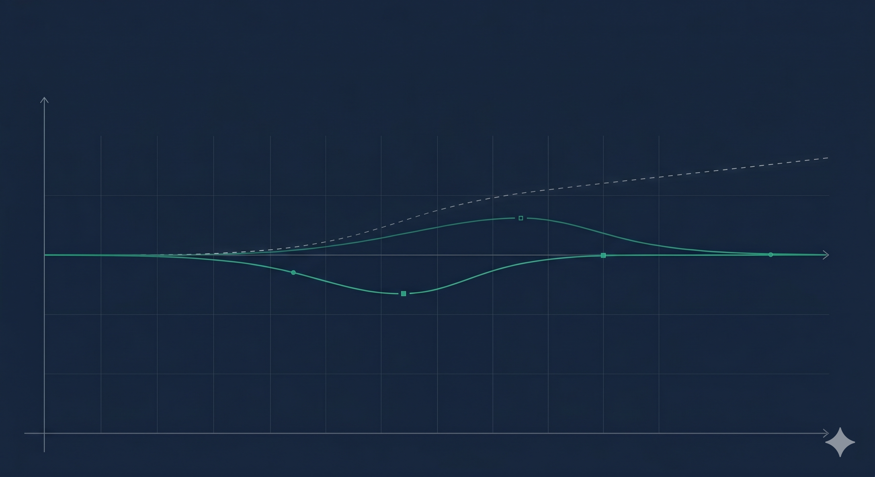 Runtime Control for Generative Systems